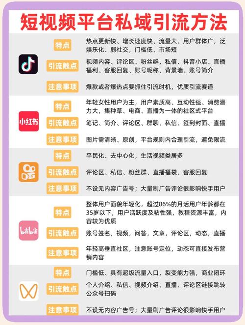 玩转B站短视频流量秘籍:专业刷播放量工具推荐!
