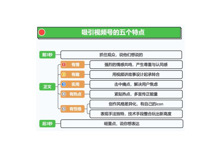 **标题:轻松突破千粉大关:视频号运营秘诀大揭秘!**
