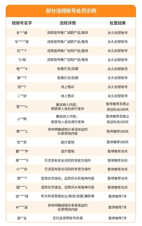 **标题:点赞冲刺:揭秘微信视频号爆款内容背后的秘密!**