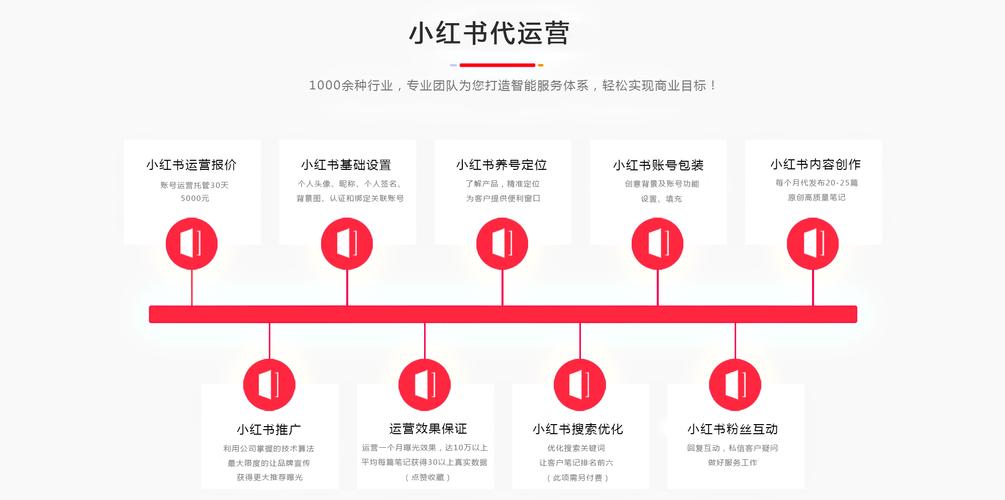 **小红书实名账号,开启你的社交电商新篇章**