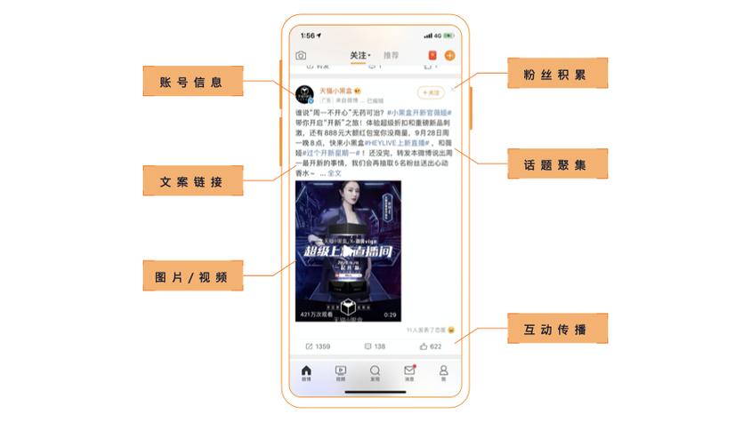 轻松管理微博粉丝,全靠粉丝自助平台