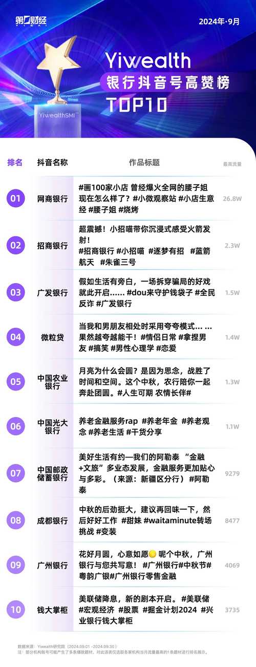 抖音在线刷赞,轻松提升你的视频曝光率