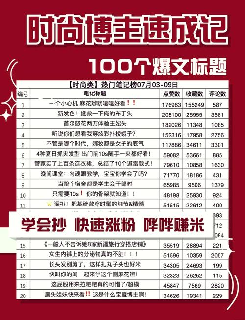 **标题:揭秘小红书成功涨粉的五大秘诀!**