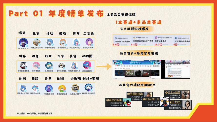 **标题:借助哔哩哔哩,打造视频爆款,引领热门话题风潮!**