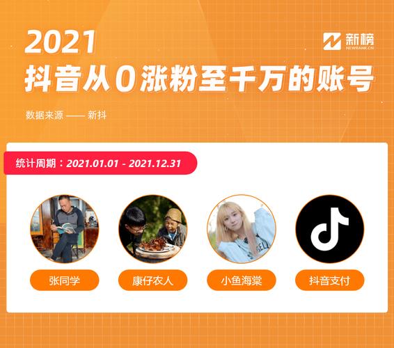 抖音涨粉不再是梦，网站平台下单轻松实现