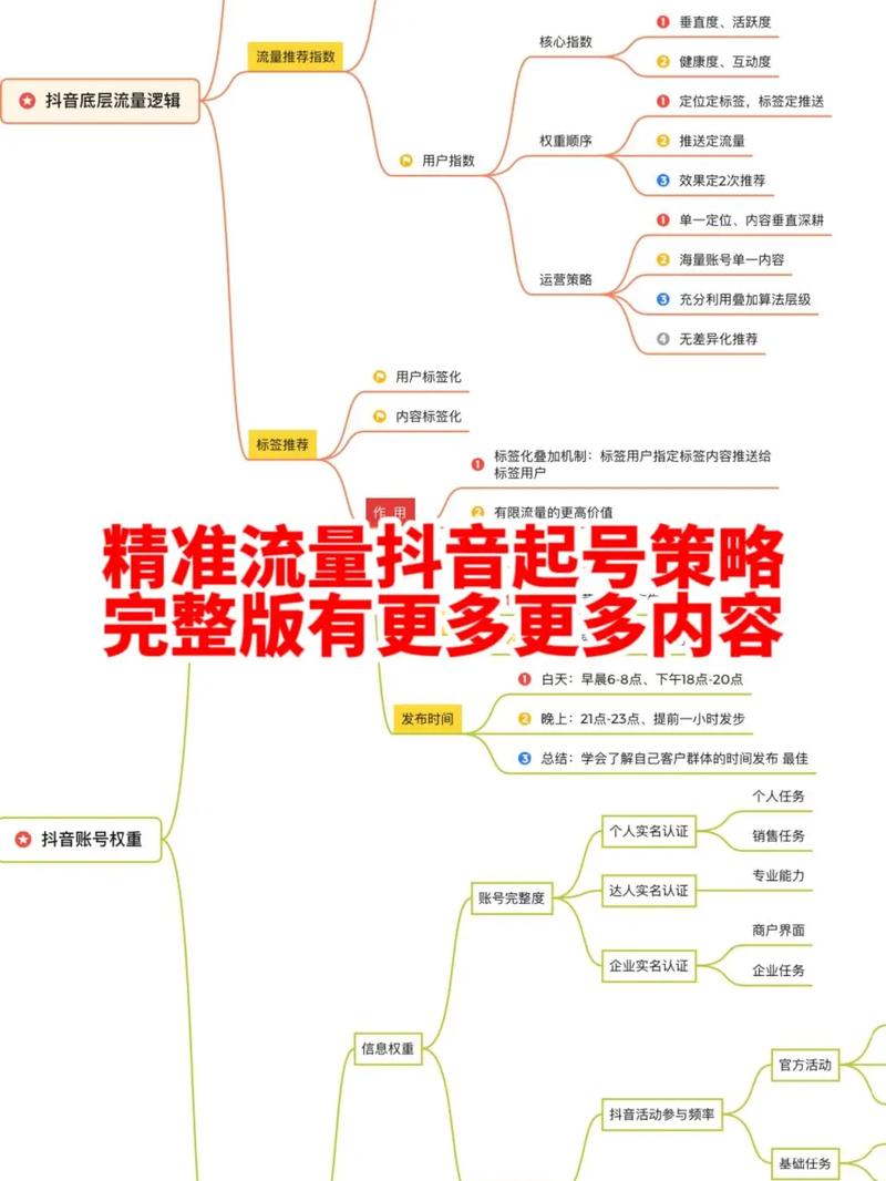 **抖音粉丝增长新策略:精准购买有效粉丝,轻松破解增粉难题**