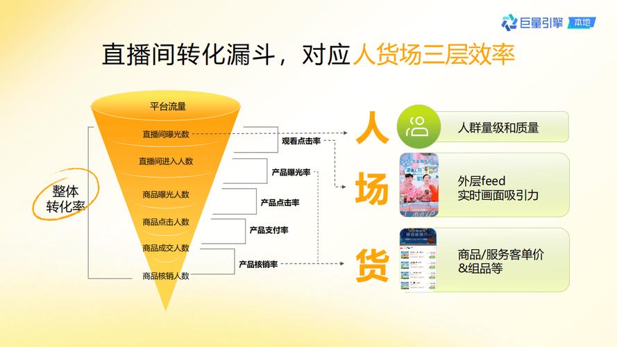 **抖音涨粉与下单双赢策略：巧妙避开雷区，实现粉丝与销量双增长**