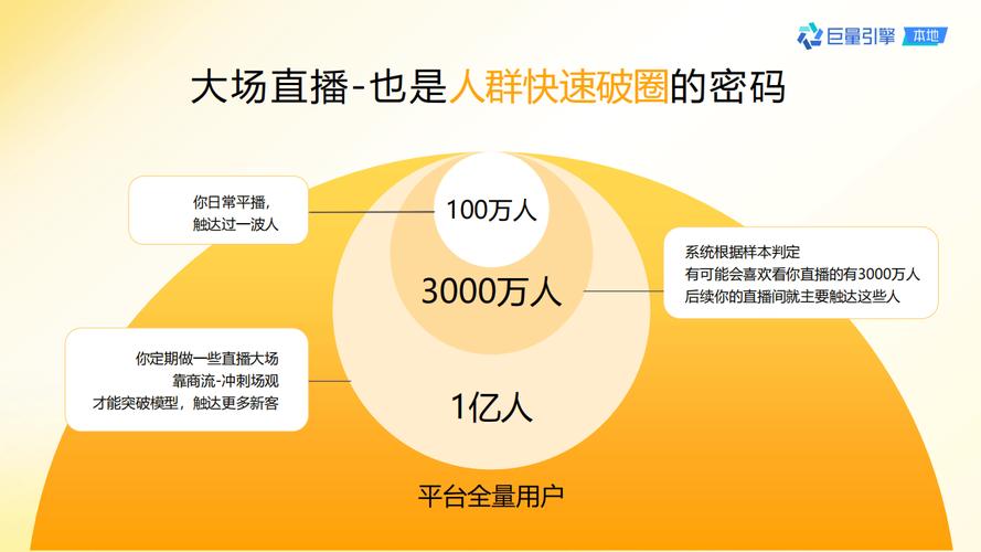 **抖音涨粉与下单双赢策略:巧妙避开雷区,实现粉丝与销量双增长**