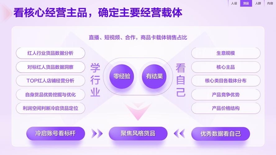 **抖音涨粉与下单双赢策略:巧妙避开雷区,实现粉丝与销量双增长**