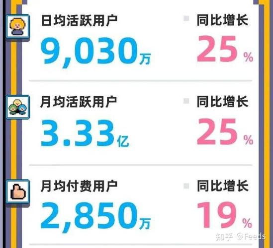 **揭秘哔哩哔哩播放量代刷：UP主如何合规提升影响力**