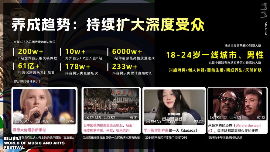 **标题：揭秘哔哩哔哩自助代刷：播放量飙升背后的真相与风险**