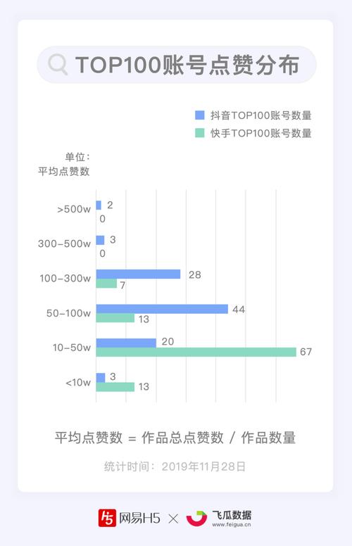 玩转微博营销,从掌握这个神奇的点赞自助下单平台开始!