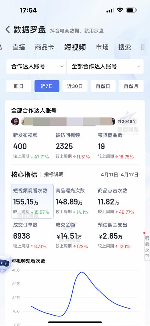 粉丝自助平台:抖音账号的流量引擎