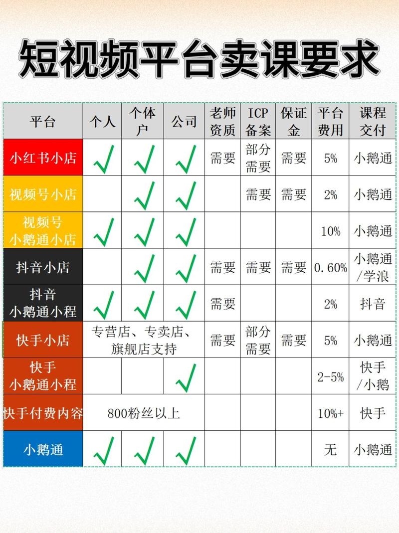 抖音快手视频号购物助手——自助下单功能详解