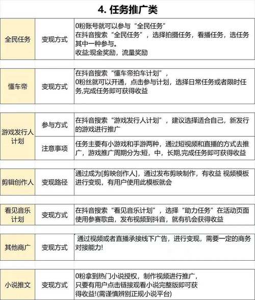 **抖音千粉小号如何开启变现之路？**